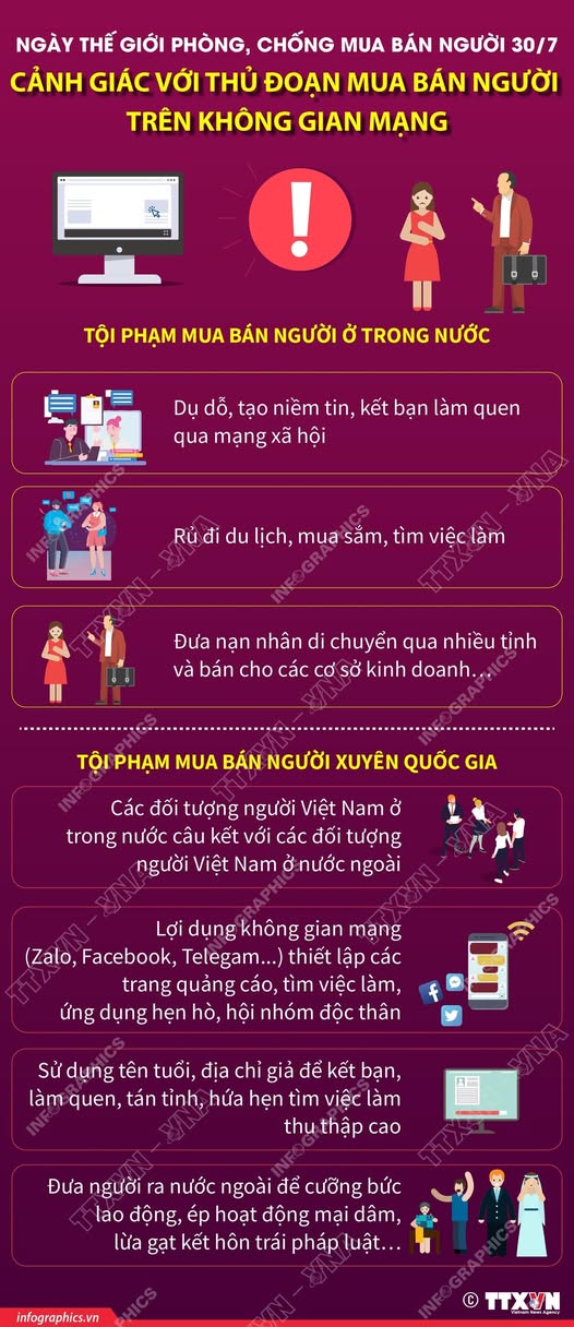 NGÀY THẾ GIỚI PHÒNG, CHỐNG MUA BÁN NGƯỜI 30/7: CẢNH GIÁC VỚI THỦ ĐOẠN MUA BÁN NGƯỜI TRÊN KHÔNG GIAN MẠNG- Ảnh 1.