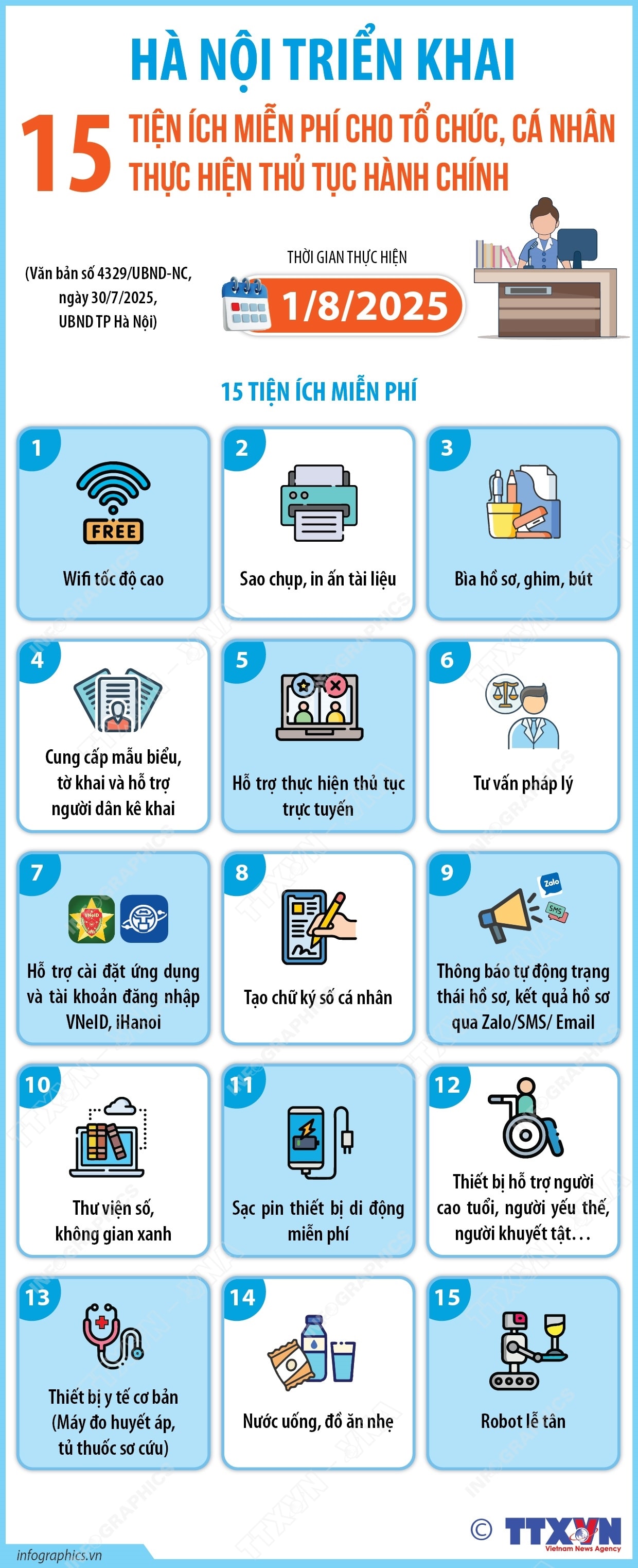 Hà Nội triển khai 15 tiện ích miễn phí cho tổ chức, cá nhân thực hiện thủ tục hành chính- Ảnh 1.