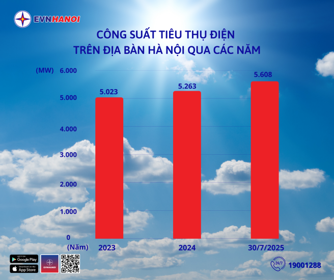 Tải App EVNHANOI để trải nghiệm dịch vụ điện 24/7- Ảnh 1.