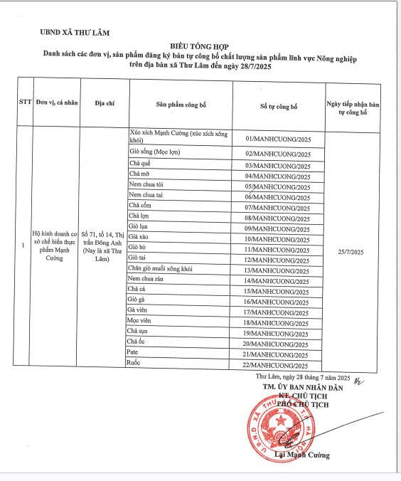 BIỂU TỔNG HỢP DANH SÁCH CÁC ĐƠN VỊ, SẢN PHẨM ĐĂNG KÝ BẢN TỰ CÔNG BỐ CHẤT LƯỢNG SẢN PHẨM LĨNH VỰC NÔNG NGHIỆP TRÊN ĐỊA BÀN XÃ THƯ LÂM ĐẾN NGÀY 28/7/2025- Ảnh 1.