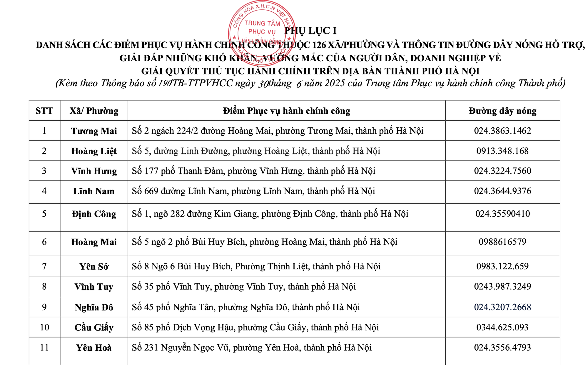 Hà Nội công bố địa chỉ, đường dây nóng 126 điểm phục vụ hành chính công cấp xã mới, hoạt động từ 1-7- Ảnh 3.