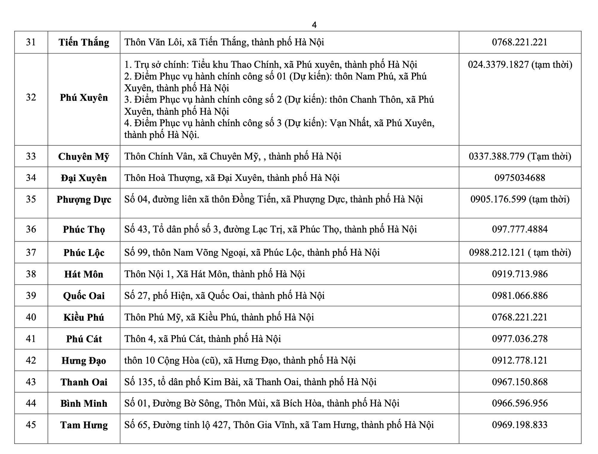 Hà Nội công bố địa chỉ, đường dây nóng 126 điểm phục vụ hành chính công cấp xã mới, hoạt động từ 1-7- Ảnh 5.