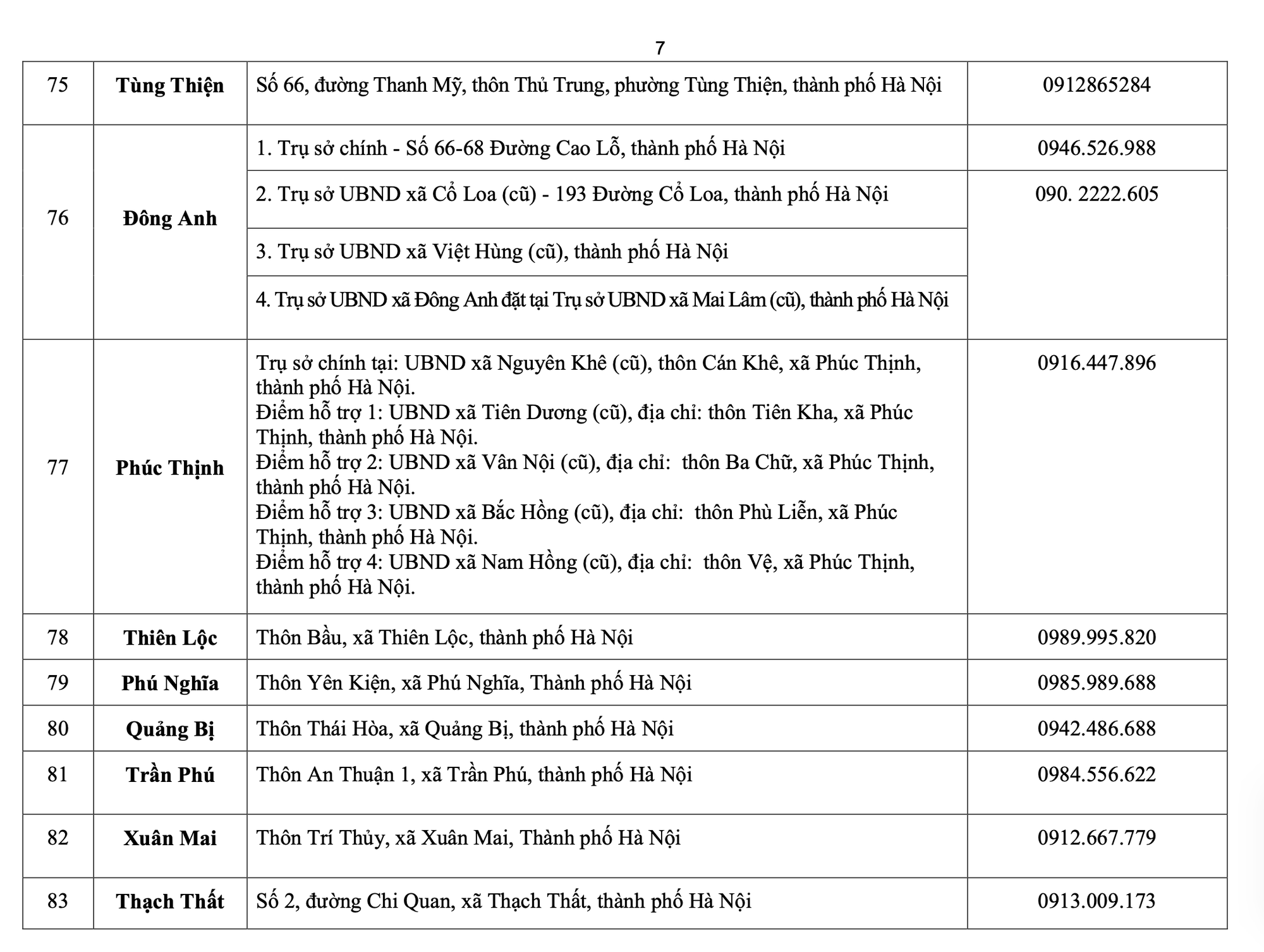 Hà Nội công bố địa chỉ, đường dây nóng 126 điểm phục vụ hành chính công cấp xã mới, hoạt động từ 1-7- Ảnh 8.