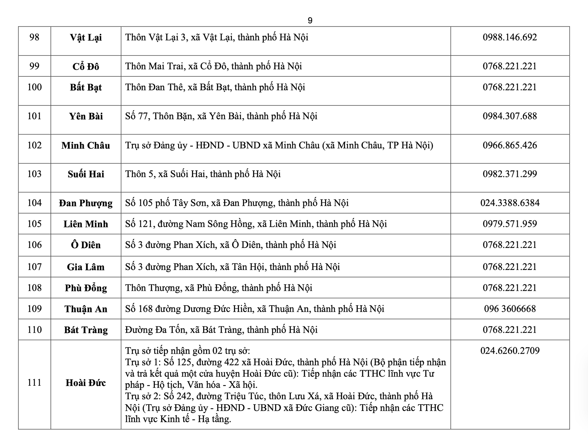 Hà Nội công bố địa chỉ, đường dây nóng 126 điểm phục vụ hành chính công cấp xã mới, hoạt động từ 1-7- Ảnh 10.