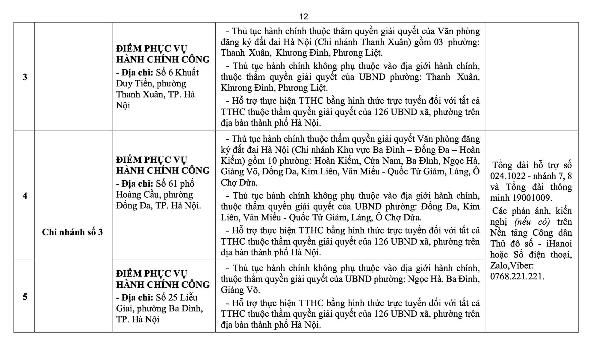 Hà Nội công bố địa chỉ, đường dây nóng 126 điểm phục vụ hành chính công cấp xã mới, hoạt động từ 1-7- Ảnh 13.
