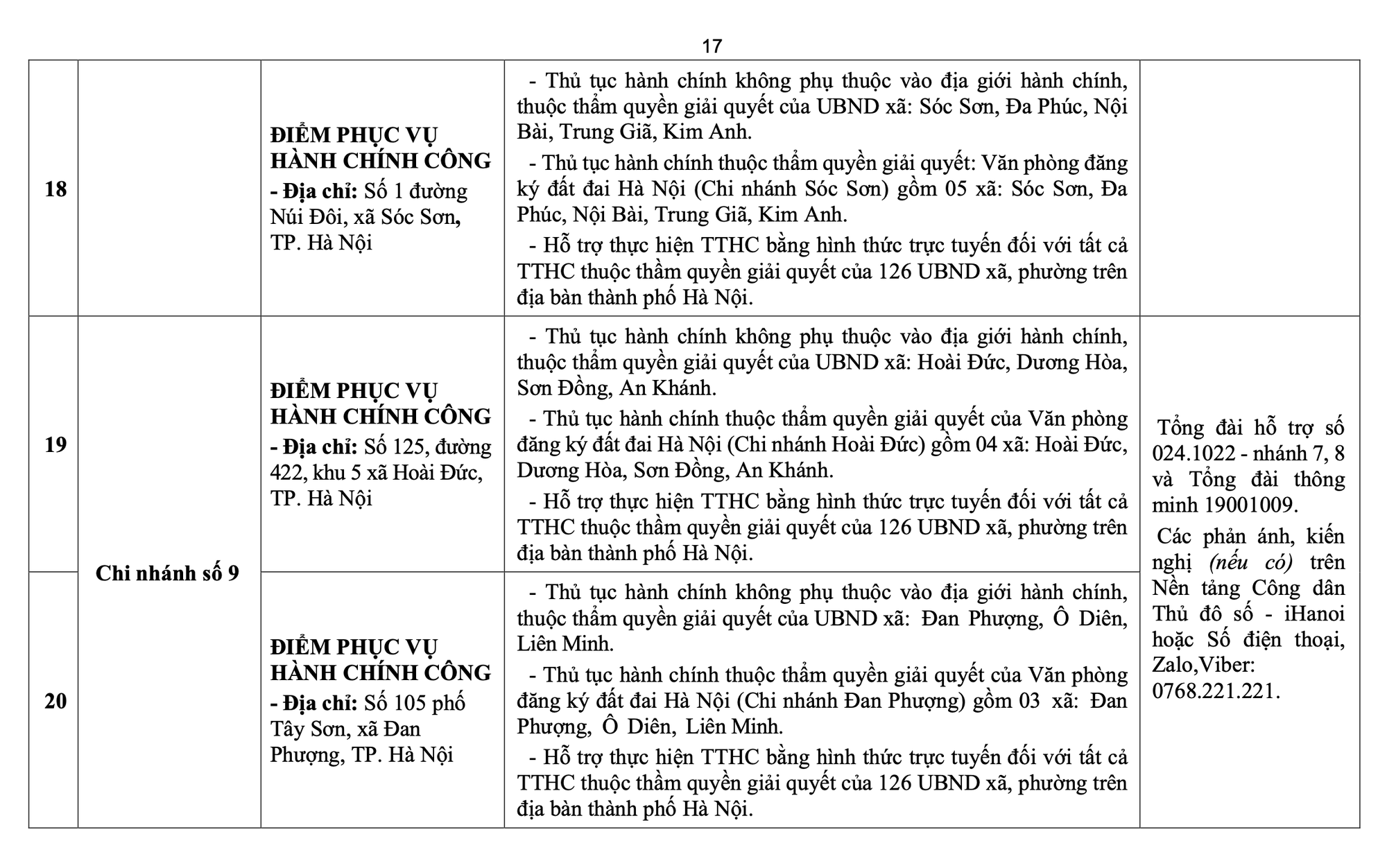 Hà Nội công bố địa chỉ, đường dây nóng 126 điểm phục vụ hành chính công cấp xã mới, hoạt động từ 1-7- Ảnh 18.