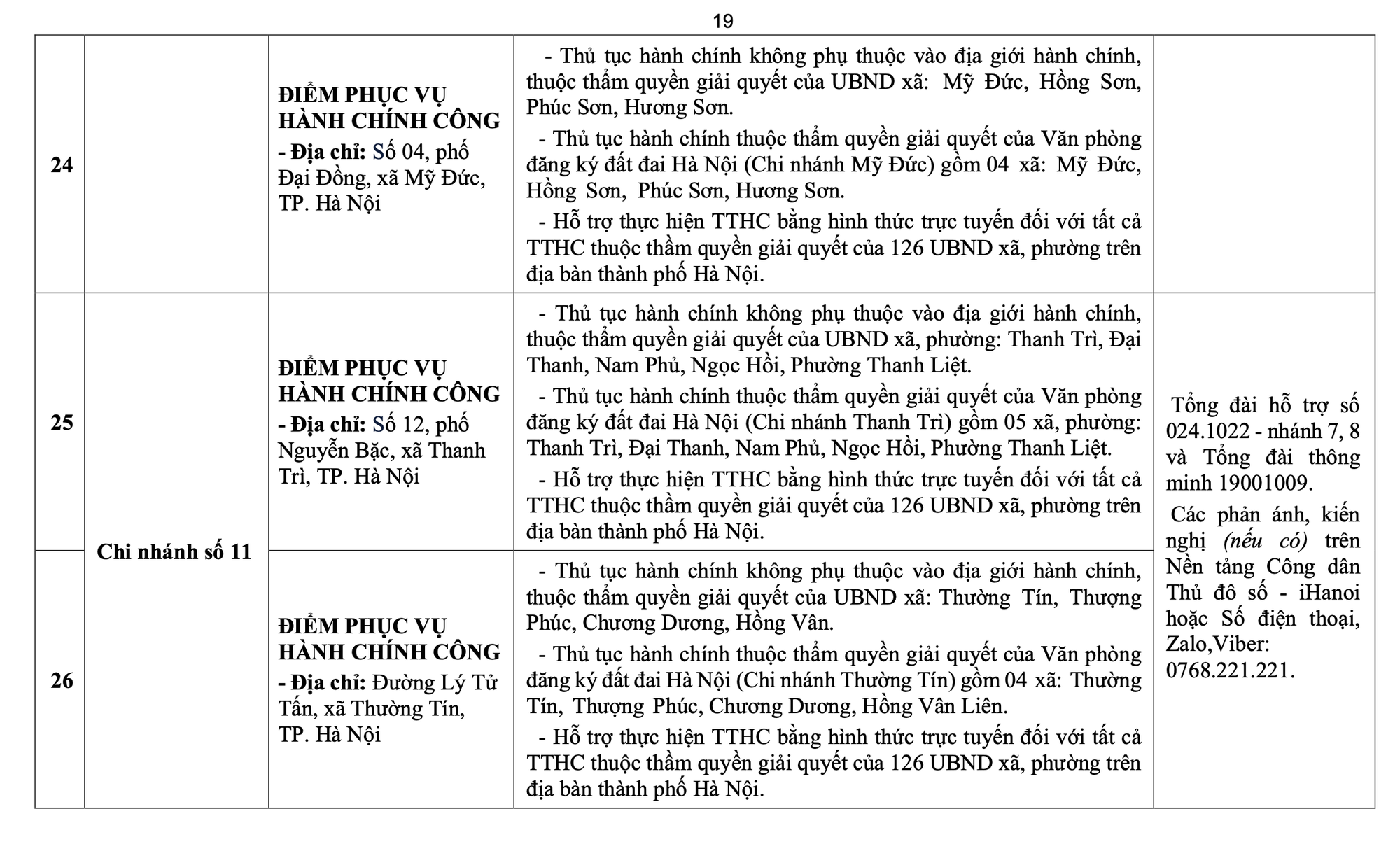 Hà Nội công bố địa chỉ, đường dây nóng 126 điểm phục vụ hành chính công cấp xã mới, hoạt động từ 1-7- Ảnh 20.