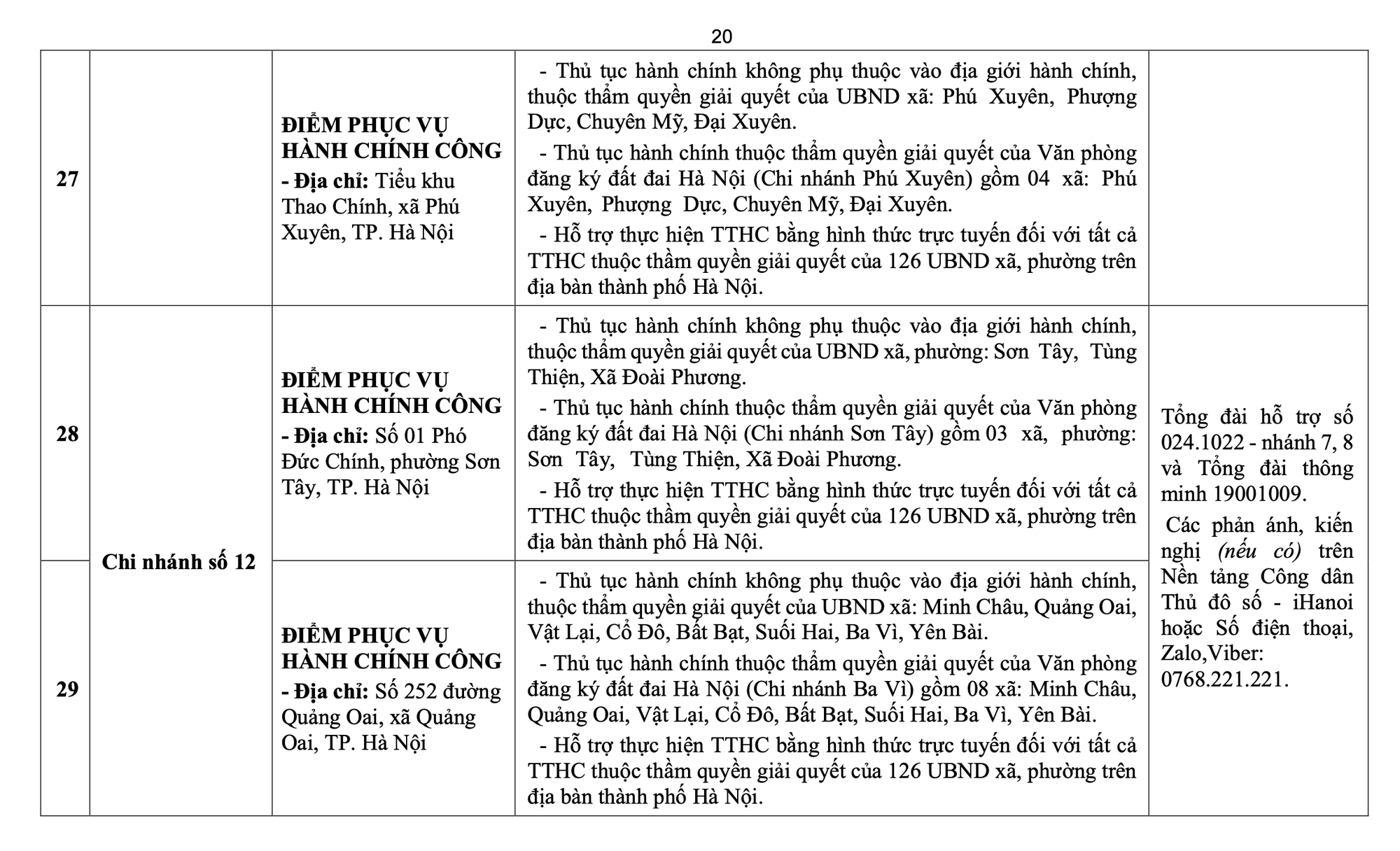 Hà Nội công bố địa chỉ, đường dây nóng 126 điểm phục vụ hành chính công cấp xã mới, hoạt động từ 1-7- Ảnh 21.
