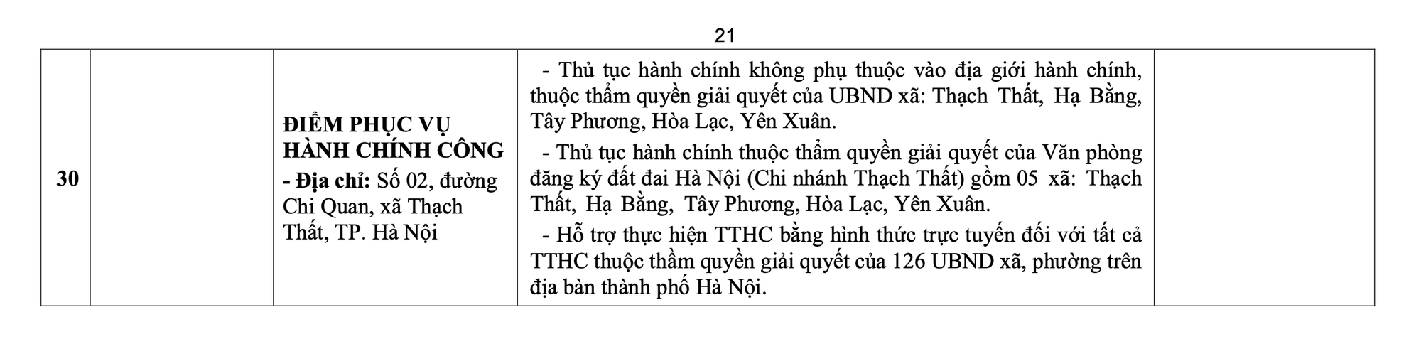 Hà Nội công bố địa chỉ, đường dây nóng 126 điểm phục vụ hành chính công cấp xã mới, hoạt động từ 1-7- Ảnh 22.