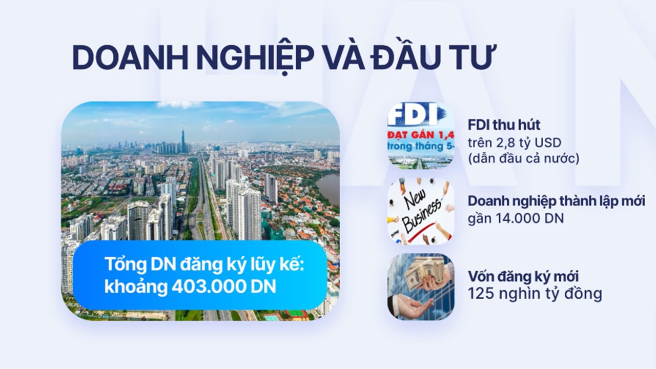 Hà Nội: Tăng tốc phát triển, giữ vững đà tăng trưởng 6 tháng cuối năm 2025- Ảnh 4.