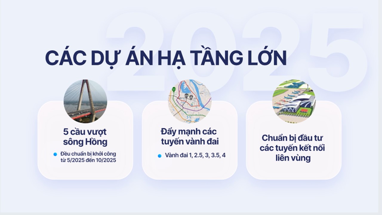 Hà Nội: Tăng tốc phát triển, giữ vững đà tăng trưởng 6 tháng cuối năm 2025- Ảnh 7.