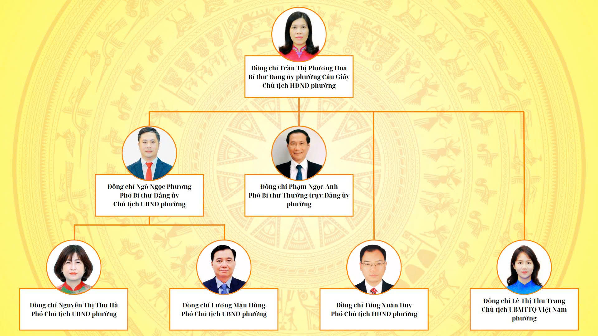 Một số hình ảnh phường Cầu Giấy- Ảnh 7.