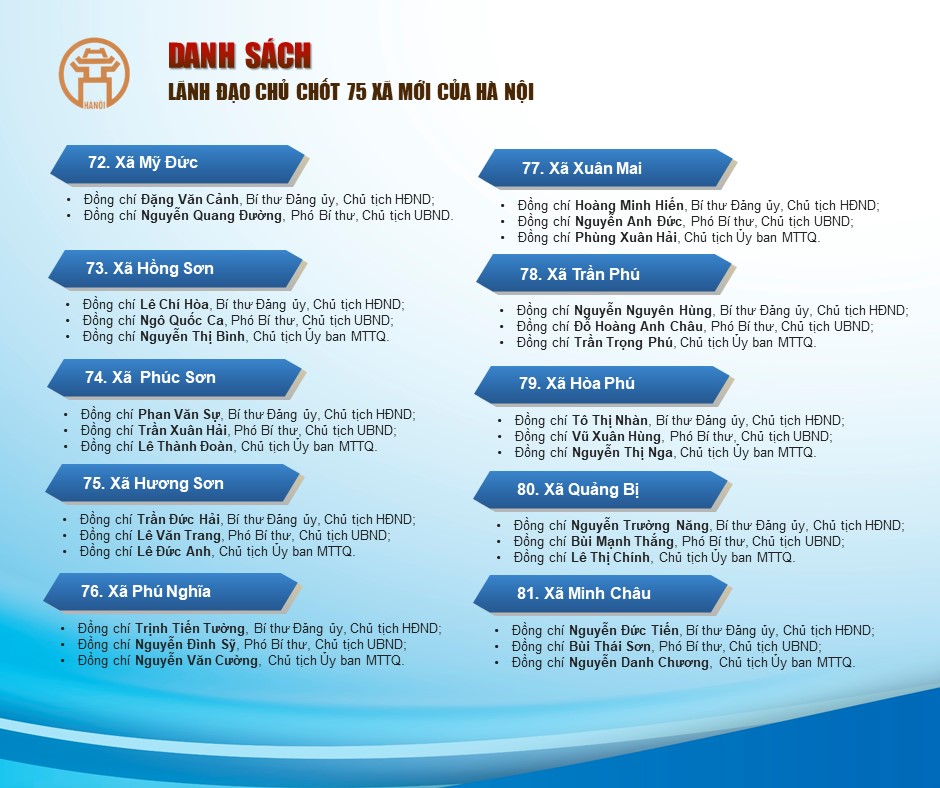 Danh sách lãnh đạo chủ chốt 75 xã mới- Ảnh 4.