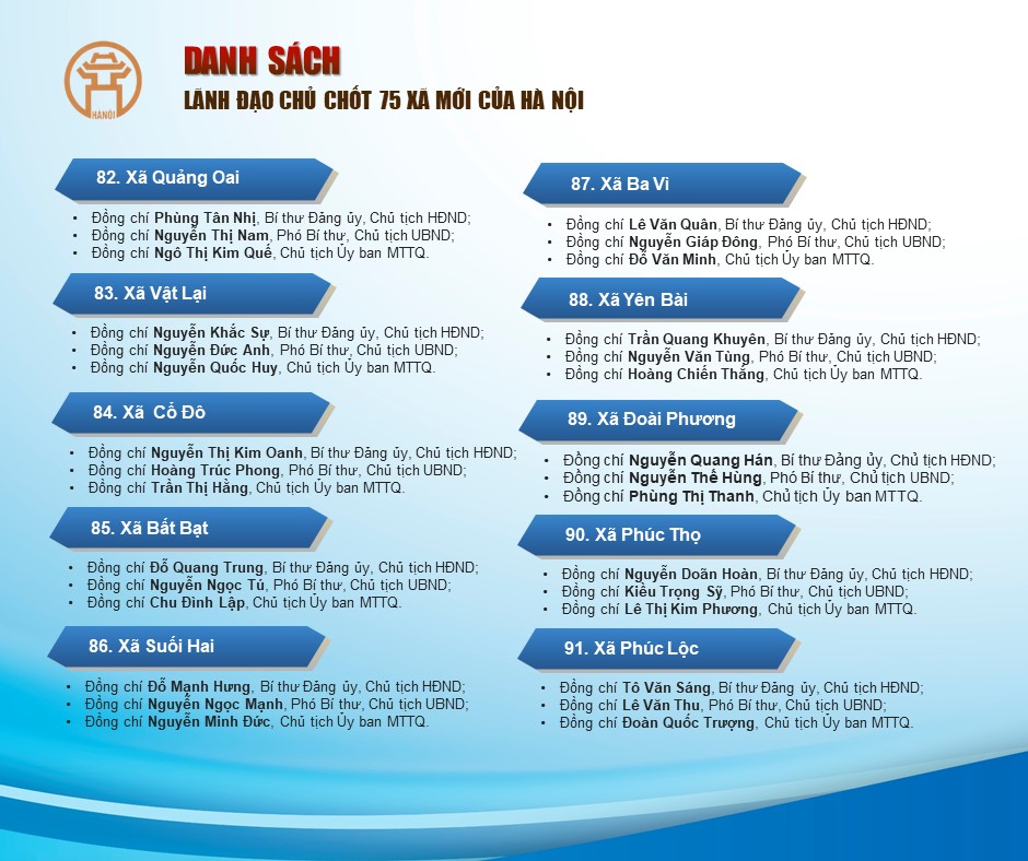Danh sách lãnh đạo chủ chốt 75 xã mới- Ảnh 5.
