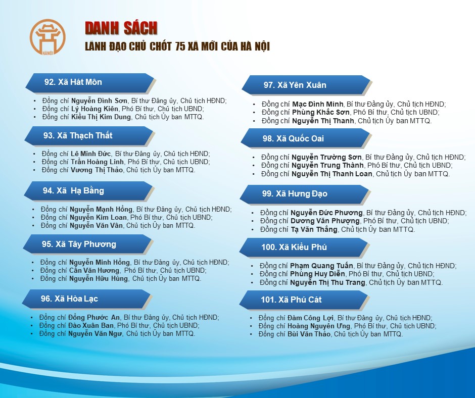 Danh sách lãnh đạo chủ chốt 75 xã mới- Ảnh 6.