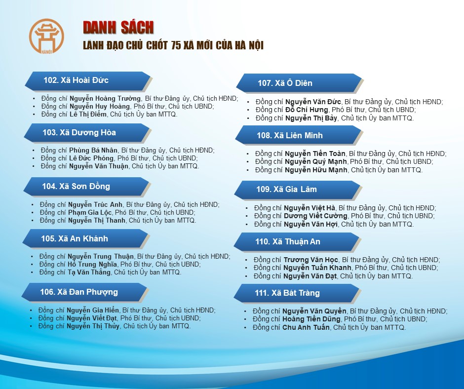 Danh sách lãnh đạo chủ chốt 75 xã mới- Ảnh 7.