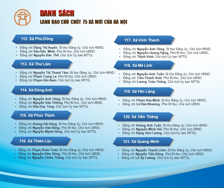 Danh sách lãnh đạo chủ chốt 75 xã mới- Ảnh 8.