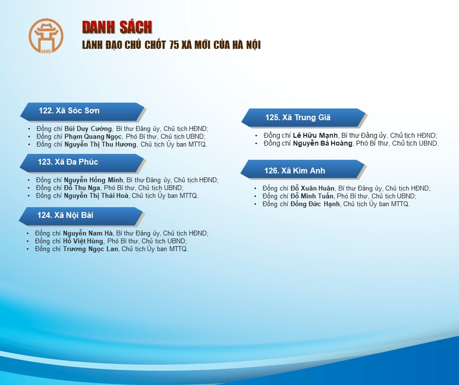 Danh sách lãnh đạo chủ chốt 75 xã mới- Ảnh 9.