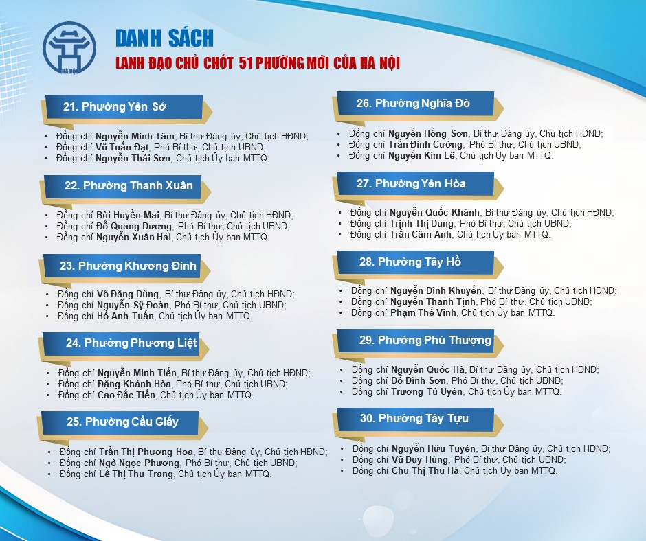 Danh sách lãnh đạo chủ chốt 51 phường mới- Ảnh 4.