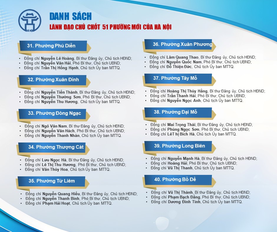 Danh sách lãnh đạo chủ chốt 51 phường mới- Ảnh 5.