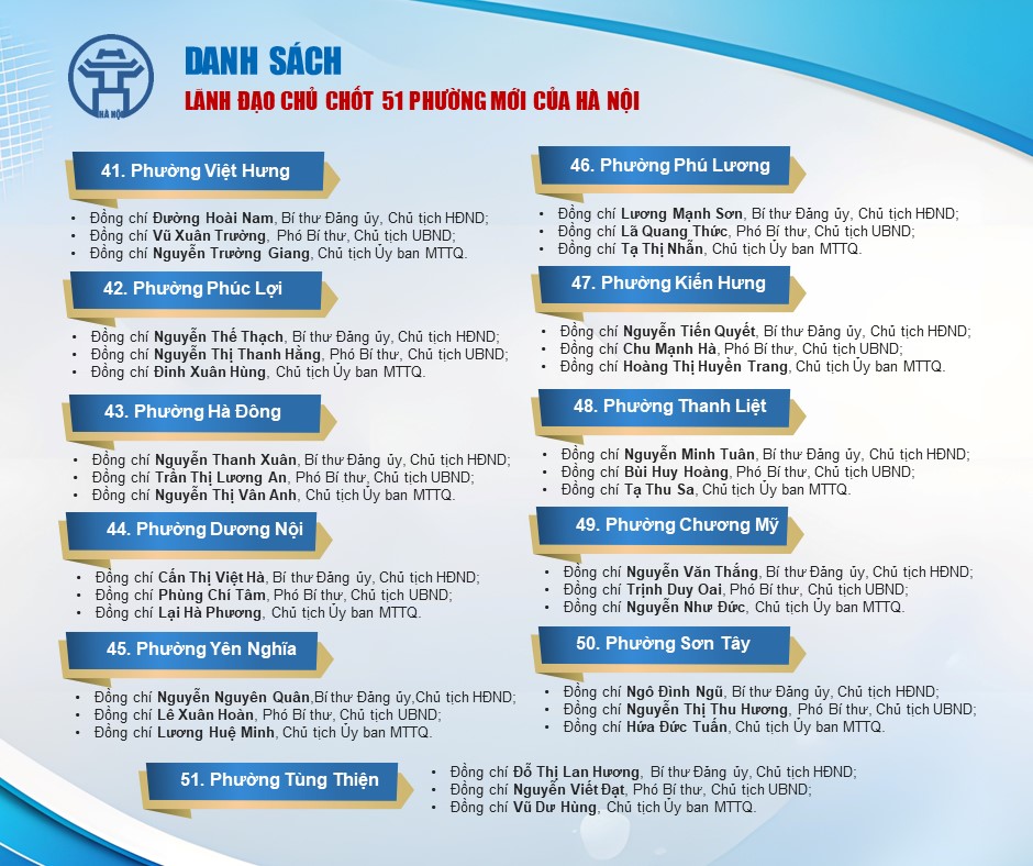 Danh sách lãnh đạo chủ chốt 51 phường mới- Ảnh 6.