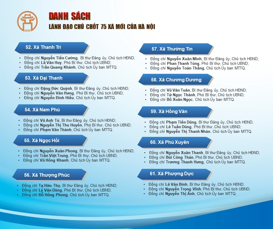 Danh sách lãnh đạo chủ chốt 75 xã mới- Ảnh 2.