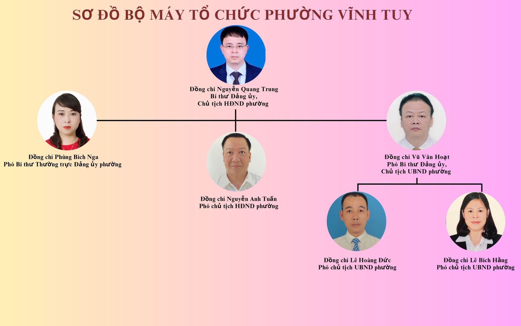 Sơ đồ bộ máy tổ chức phường Vĩnh Tuy