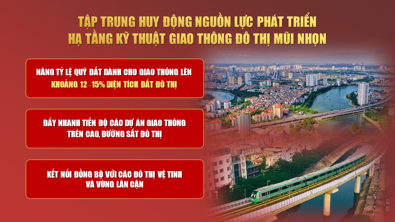 Tiền đề tăng trưởng 