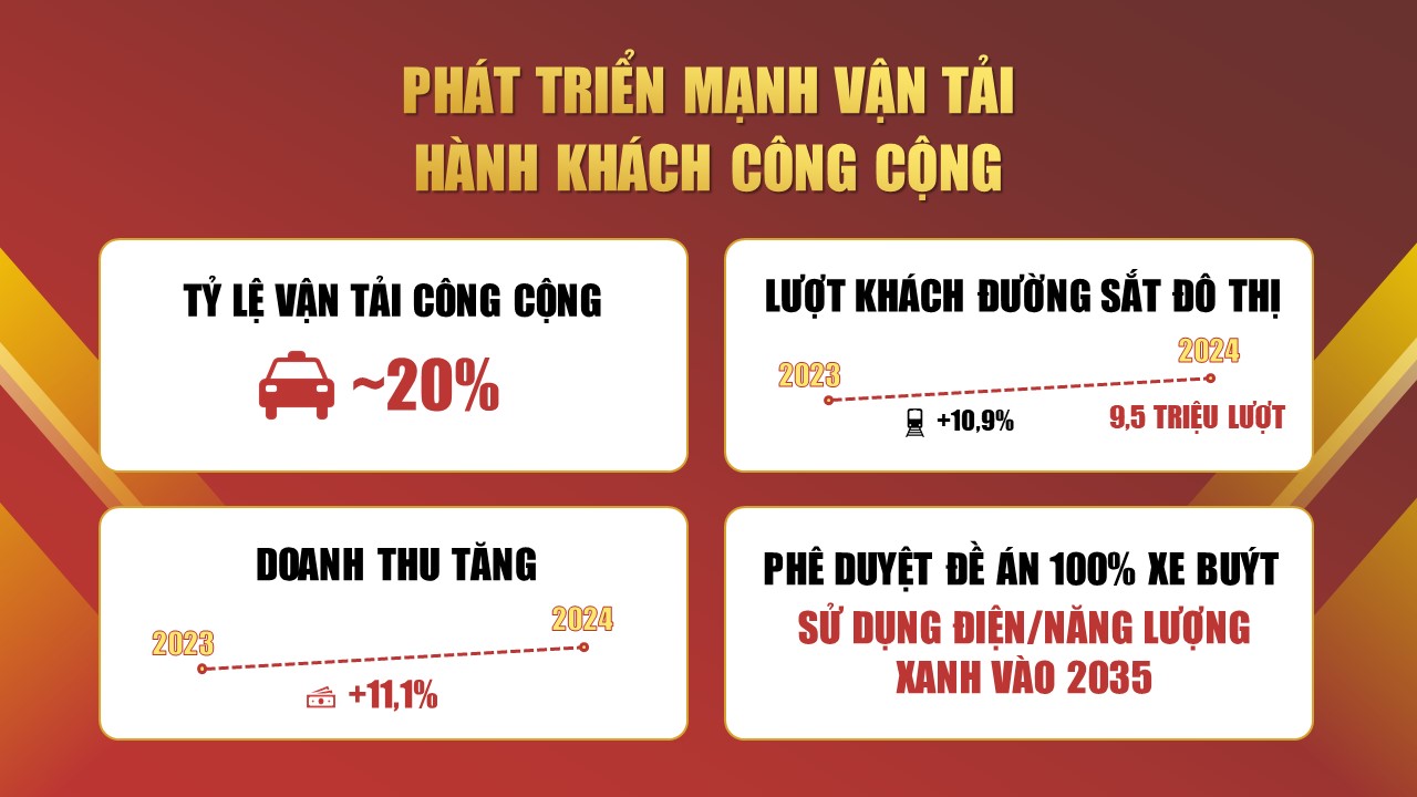 Tiền đề tăng trưởng 