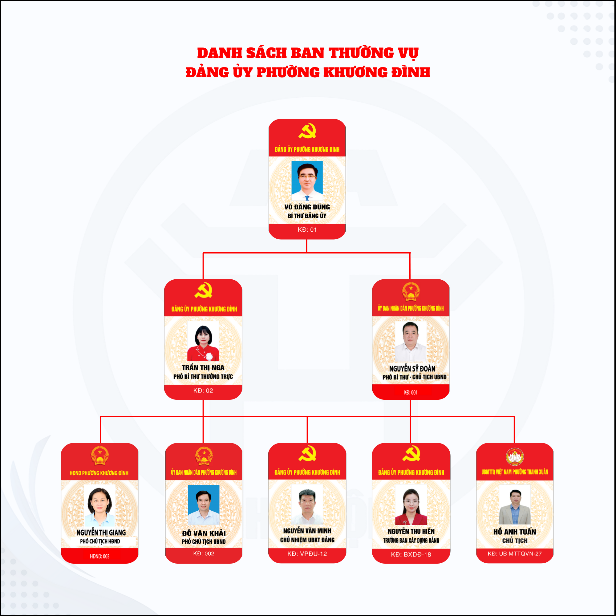 Thường vụ Đảng ủy.png