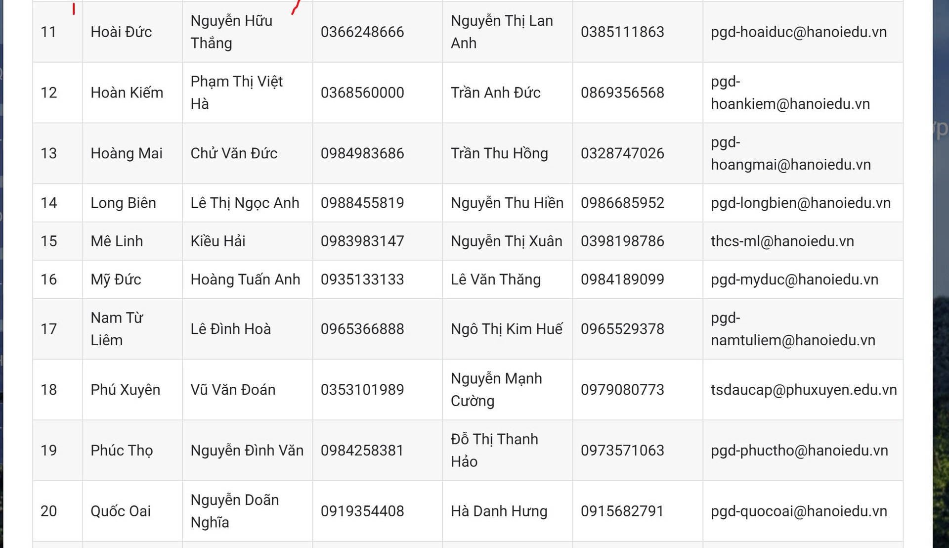 Hôm nay (6-7) – ngày cuối đăng ký tuyển sinh mầm non- Ảnh 4.