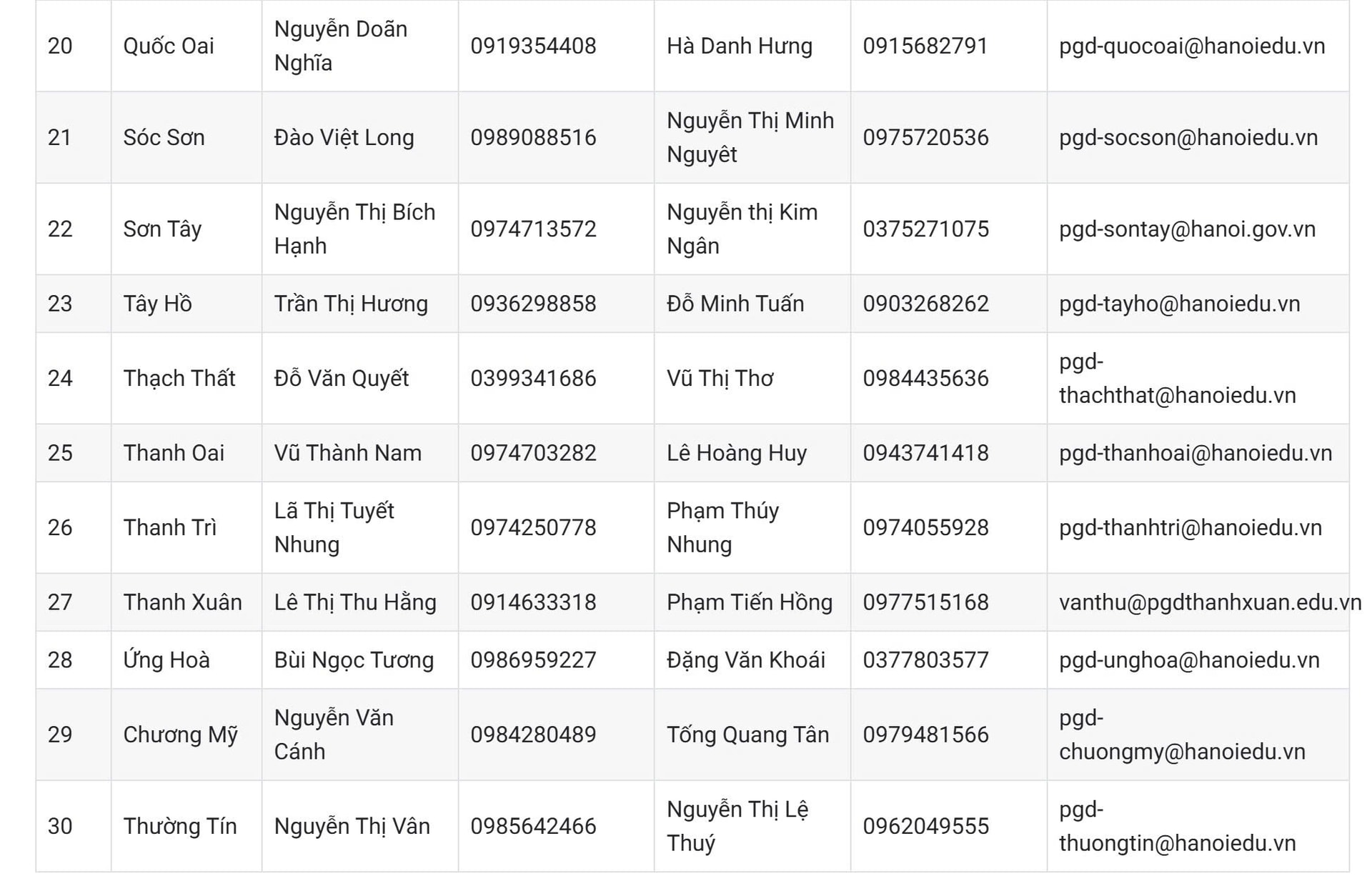 Hôm nay (6-7) – ngày cuối đăng ký tuyển sinh mầm non- Ảnh 5.