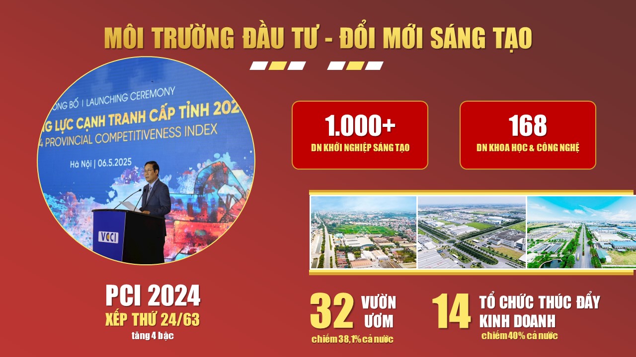 Tiền đề tăng trưởng 