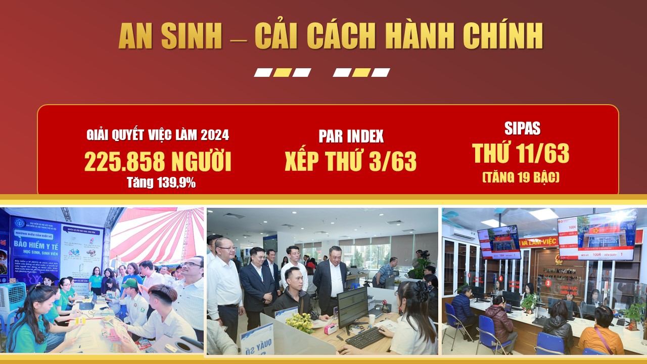 Tiền đề tăng trưởng 