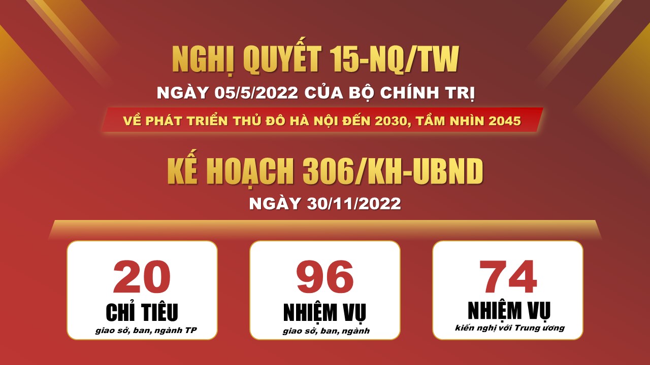 Tiền đề tăng trưởng 