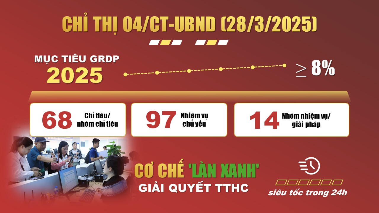 Tiền đề tăng trưởng 