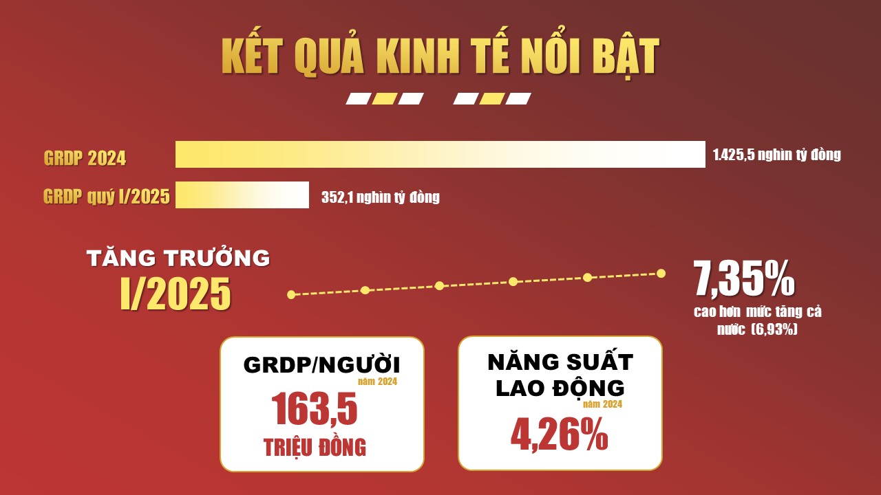 Tiền đề tăng trưởng 