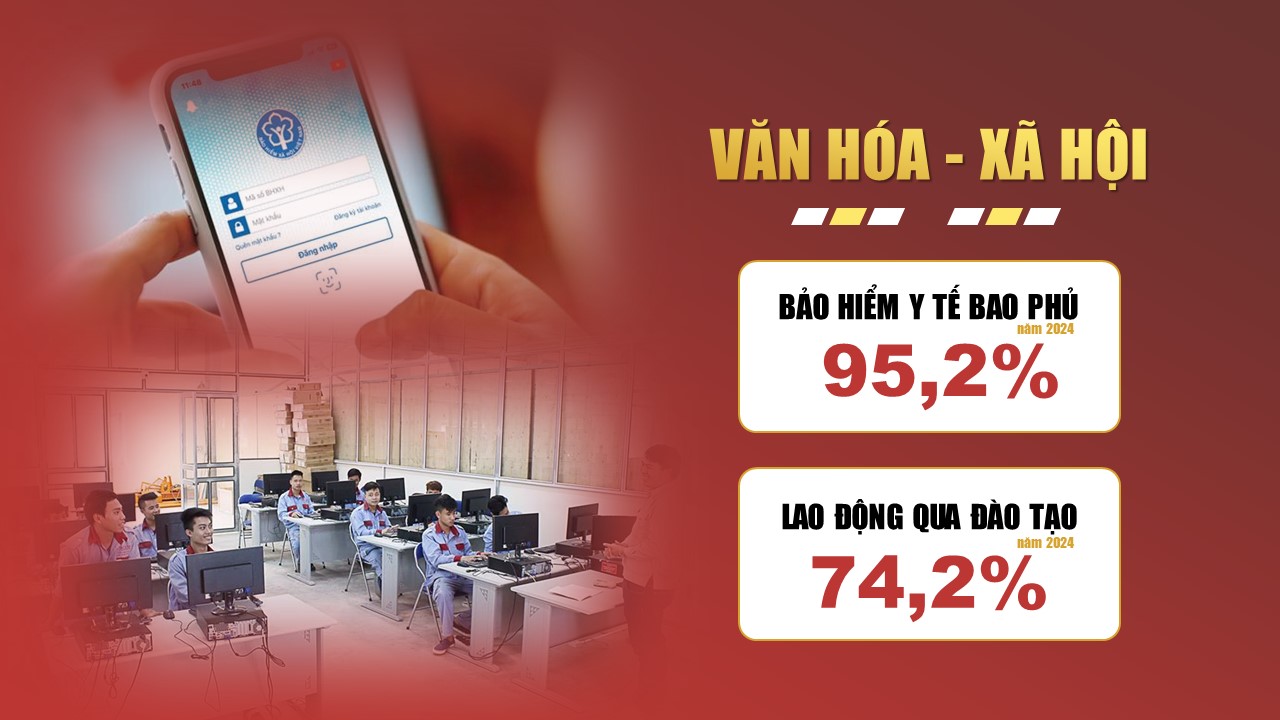 Tiền đề tăng trưởng 
