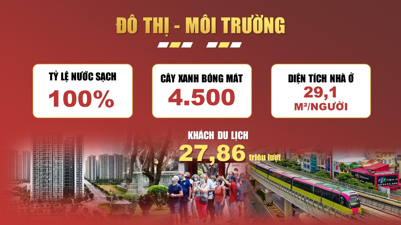 Tiền đề tăng trưởng 