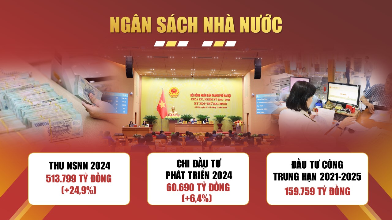 Tiền đề tăng trưởng 