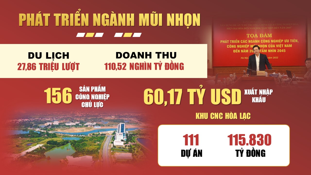 Tiền đề tăng trưởng 