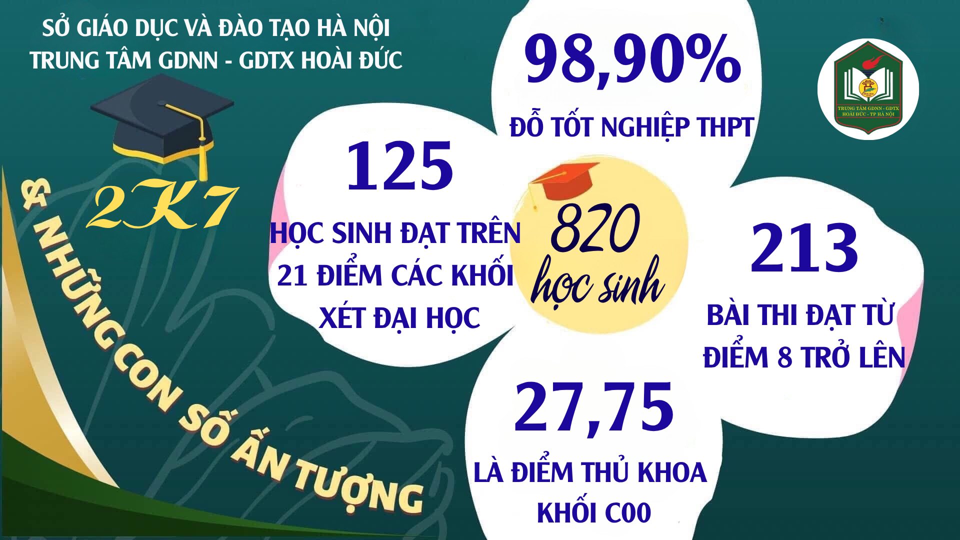 D:\kho\truyền thanh huyện\2025\2025.7\GDTX\520100494_1311308077664638_3196920552938607719_n.jpg