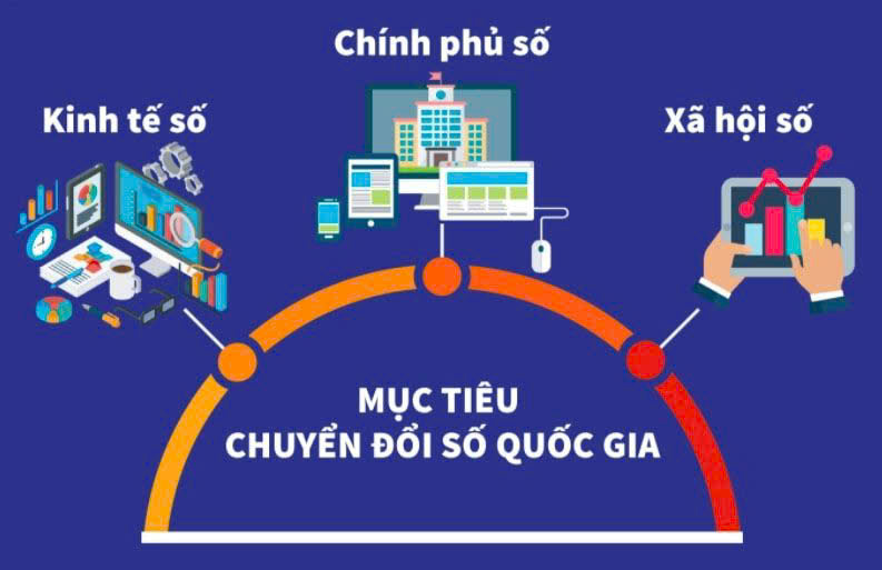 Hoài Đức phát động phong trào thi đua Cả nước thi đua đổi mới sáng tạo và chuyển đổi số giai đoạn 2025-2030- Ảnh 1.