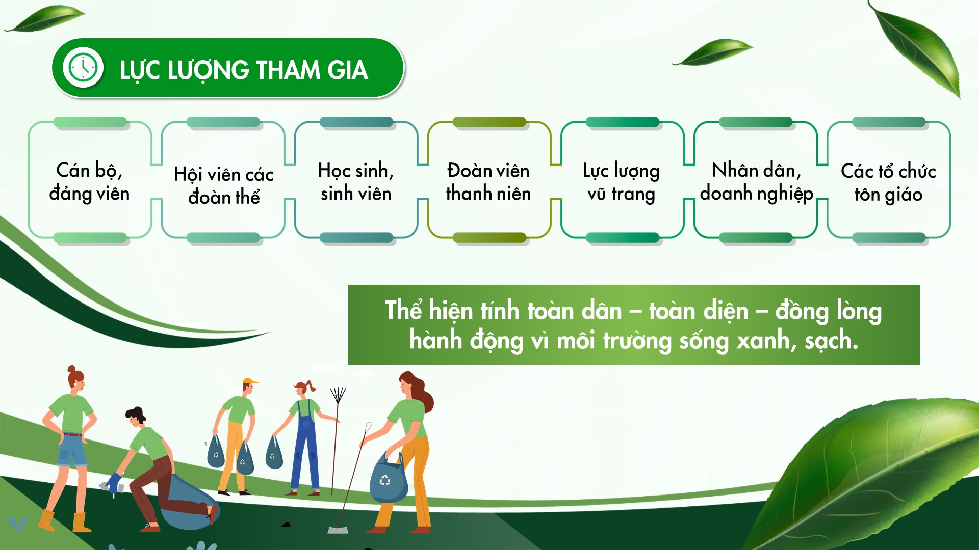 Lễ ra quân tổng vệ sinh môi trường tại 126 xã, phường trên địa bàn Thành phố- Ảnh 4.