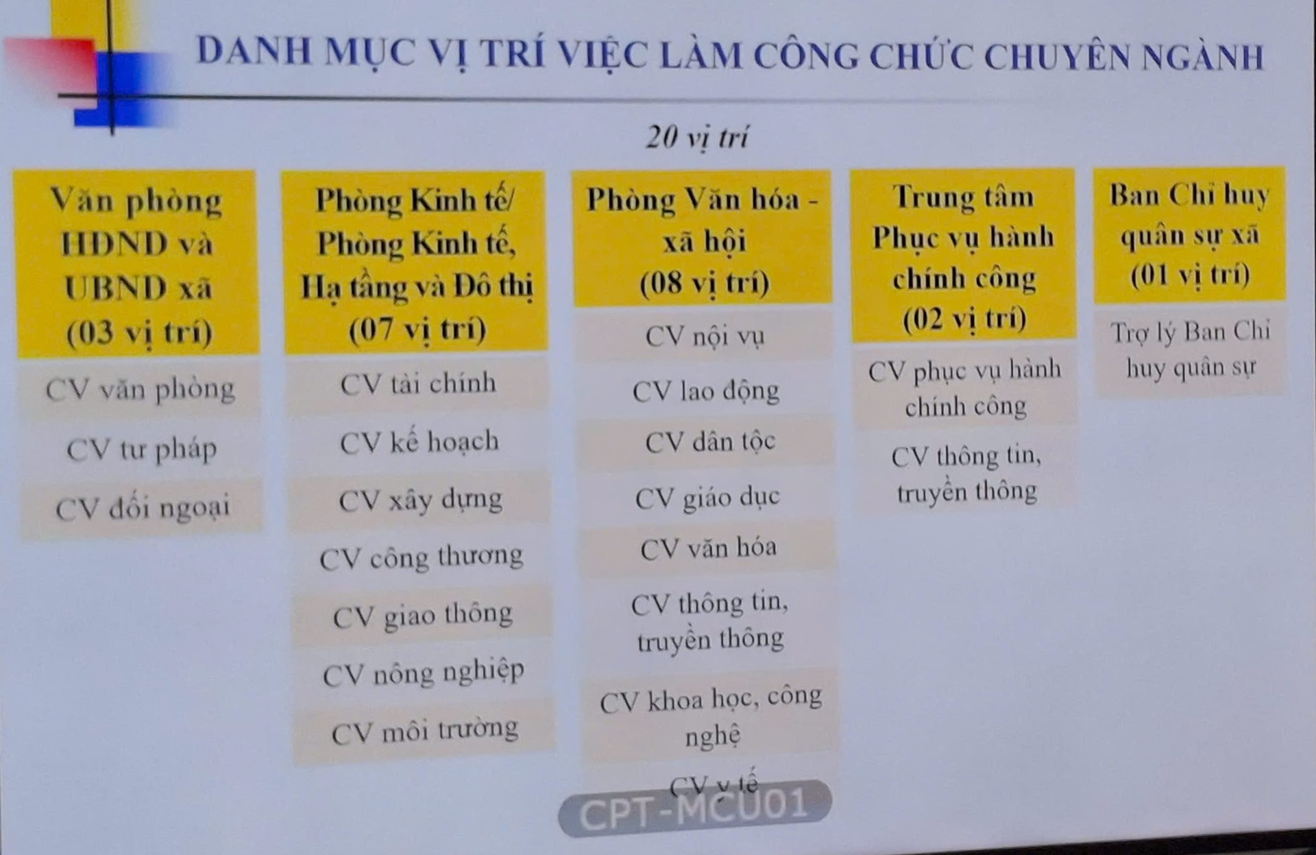 Đồng hành, hướng dẫn các địa phương vận hành hiệu quả mô hình chính quyền địa phương 2 cấp- Ảnh 3.