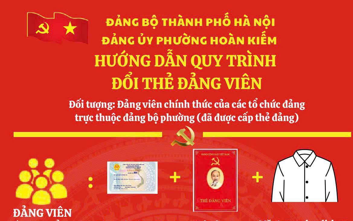 ĐẢNG ỦY PHƯỜNG HOÀN KIẾM THÔNG BÁO