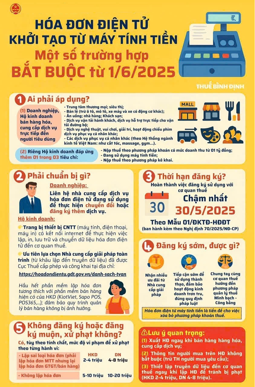 Hoa don khoi tao tu may tinh tien.png