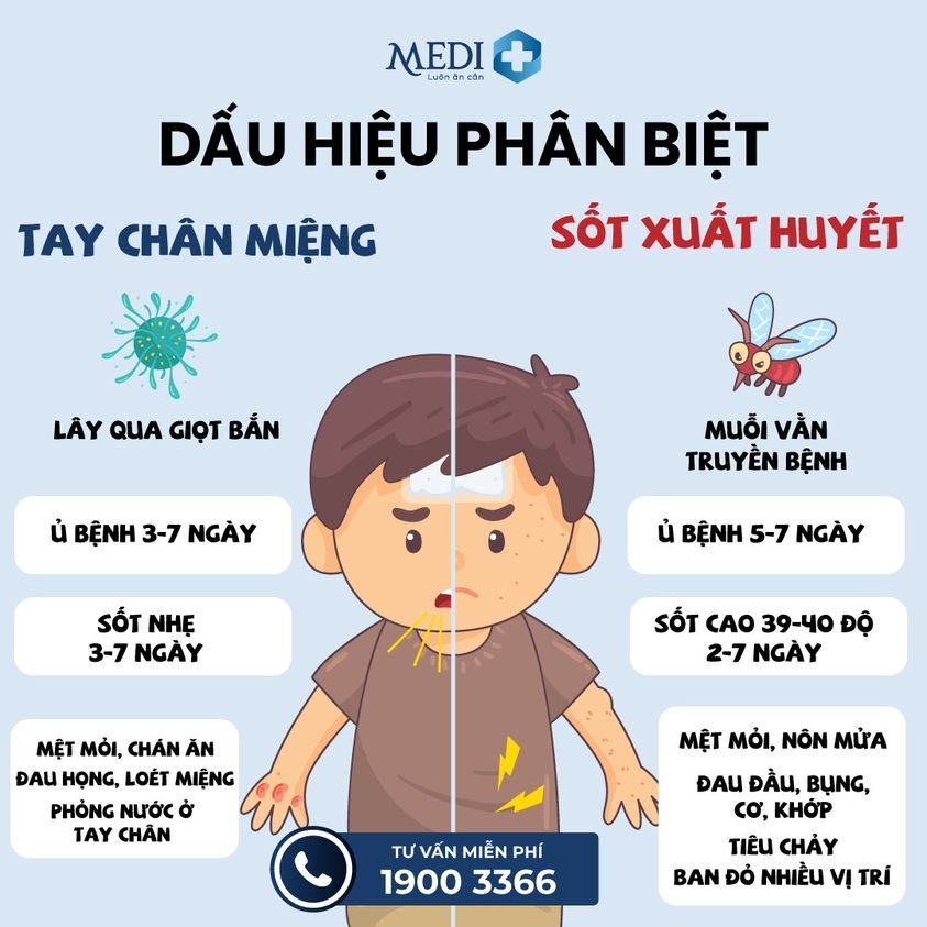 Vì sức khỏe của trẻ, hãy chung tay phòng chống bệnh tay chân miệng- Ảnh 3.