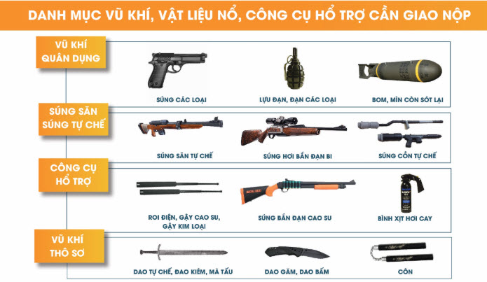 Phát động phong trào thi đua tuyên truyền, vận động thu hồi, đấu tranh phòng chống tội phạm về vũ khí vật liệu nổ- Ảnh 1.