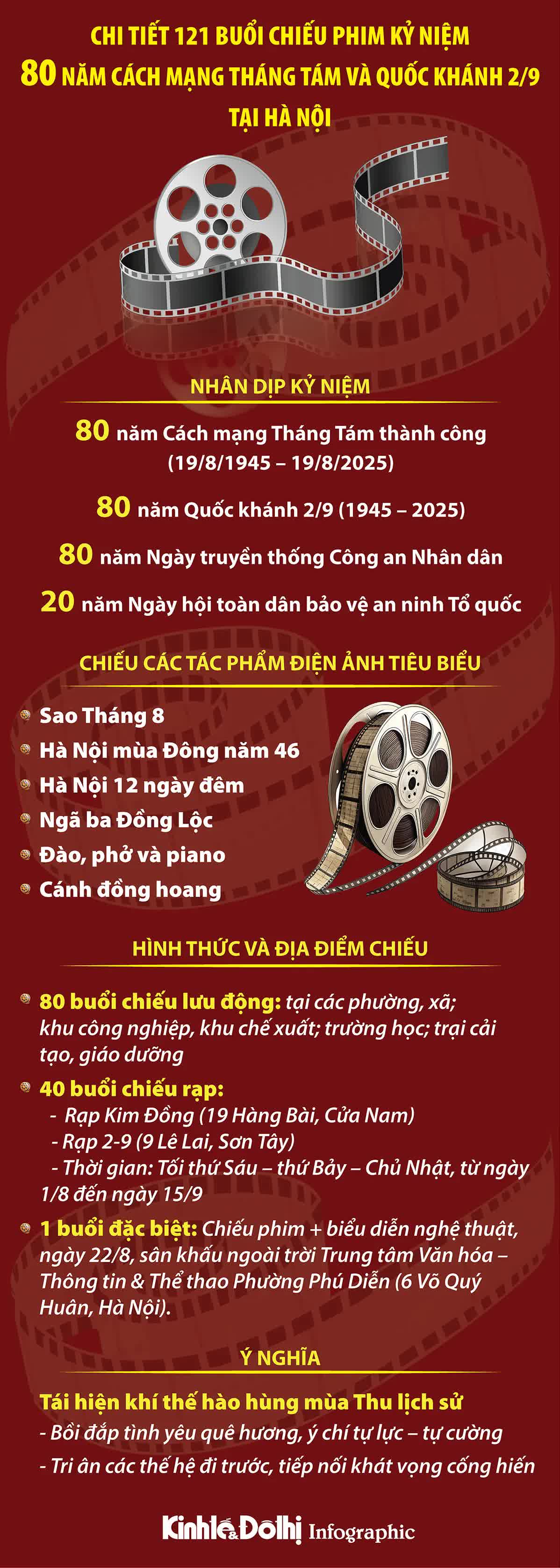 Chi tiết 121 buổi chiếu phim kỷ niệm 80 năm Cách mạng Tháng Tám và Quốc khánh 2/9 tại Hà Nội- Ảnh 1.